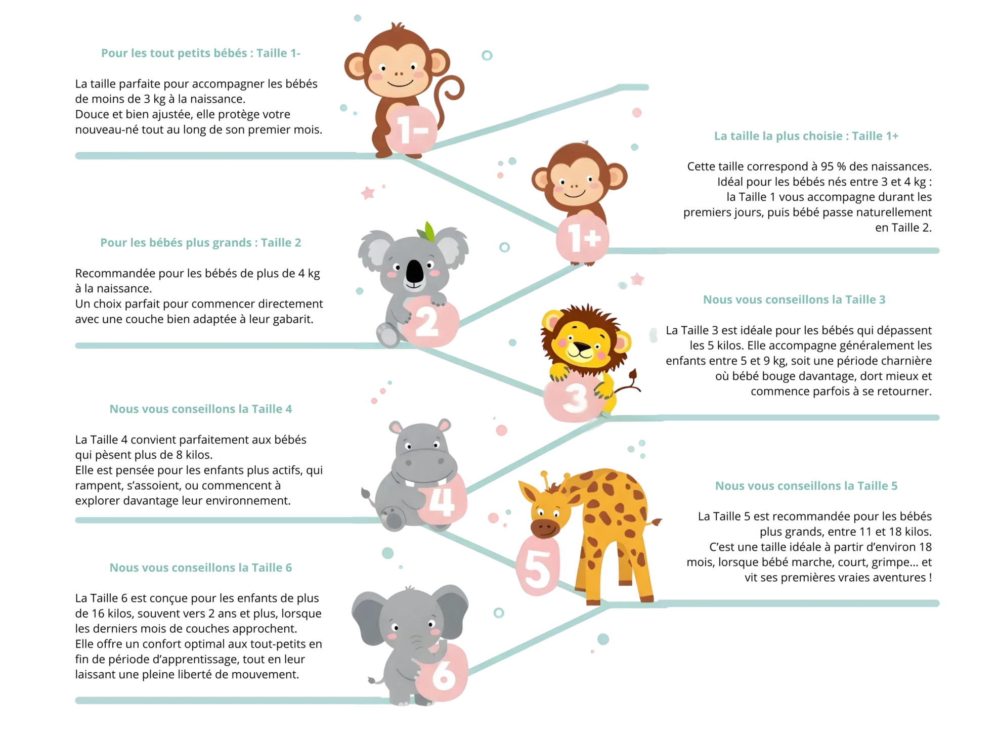 Analyse des perturbateurs (4) https://lamaisondespetits.ma/wp-content/uploads/2025/11/Analyse-des-perturbateurs-4-scaled-e1763651463134.webp